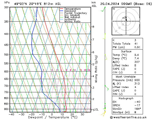 Model temps GFS di 30.04.2024 00 UTC