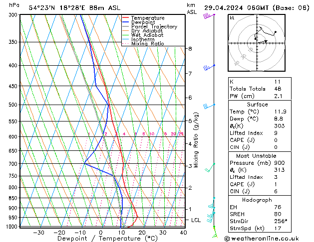 Modell Radiosonden GFS Mo 29.04.2024 06 UTC