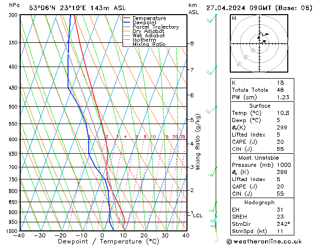 Model temps GFS so. 27.04.2024 09 UTC