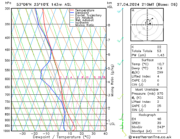 Model temps GFS so. 27.04.2024 21 UTC