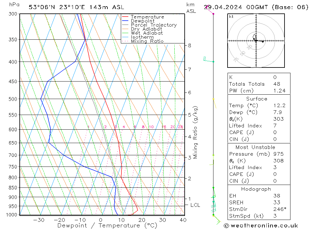 Model temps GFS pon. 29.04.2024 00 UTC