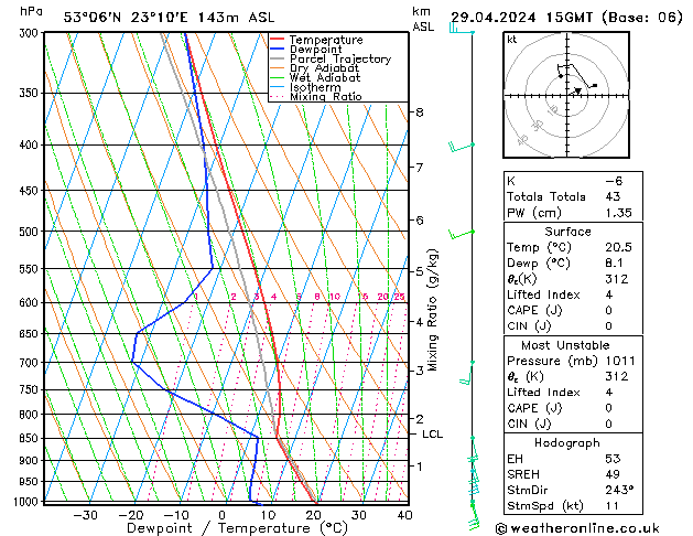 Model temps GFS pon. 29.04.2024 15 UTC