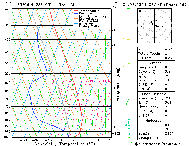 Model temps GFS śro. 01.05.2024 06 UTC