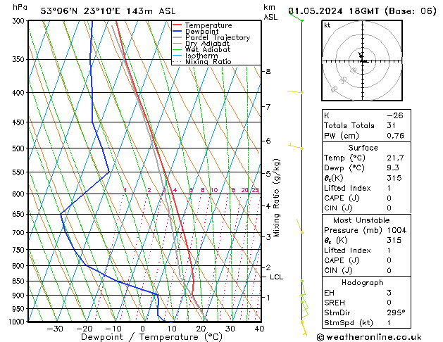 Model temps GFS śro. 01.05.2024 18 UTC