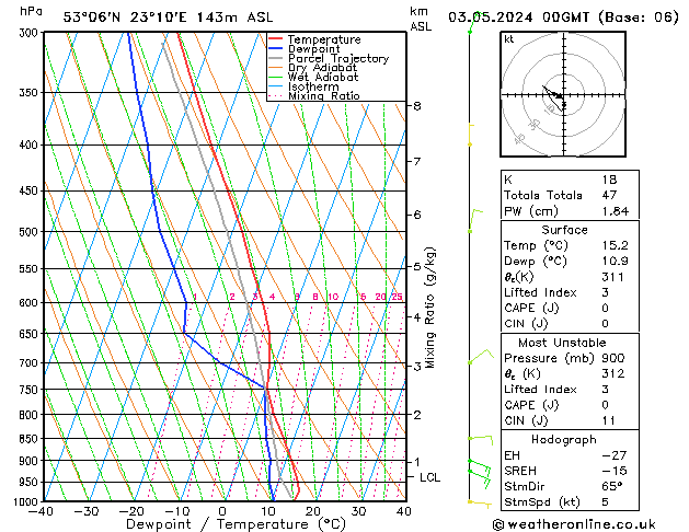 Model temps GFS pt. 03.05.2024 00 UTC