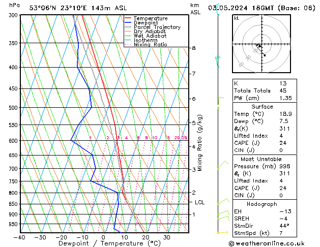 Model temps GFS pt. 03.05.2024 18 UTC