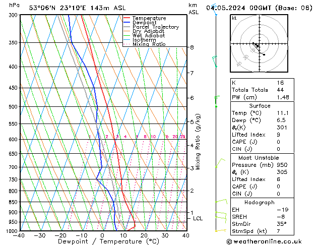 Model temps GFS so. 04.05.2024 00 UTC