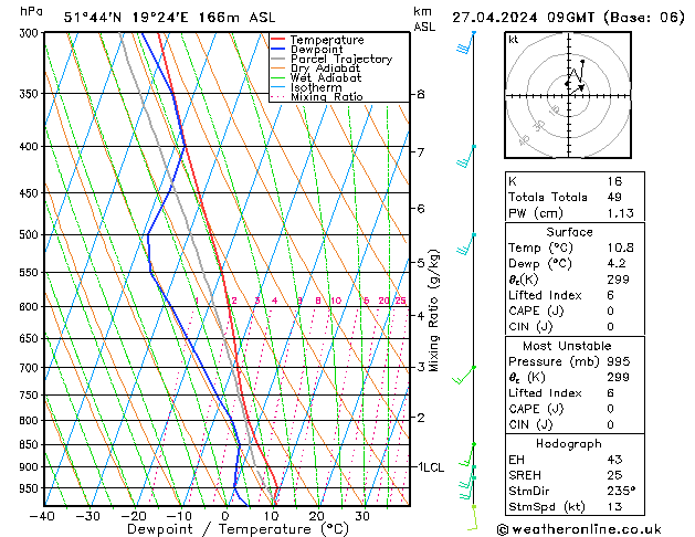 Model temps GFS so. 27.04.2024 09 UTC