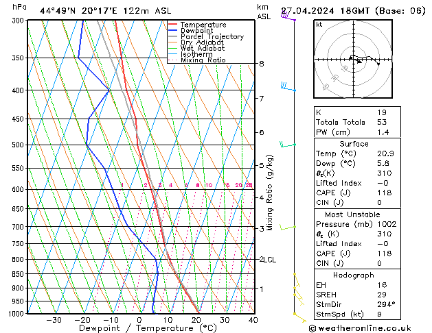 Modell Radiosonden GFS Sa 27.04.2024 18 UTC