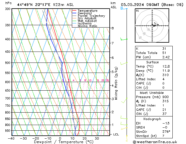 Modell Radiosonden GFS So 05.05.2024 06 UTC