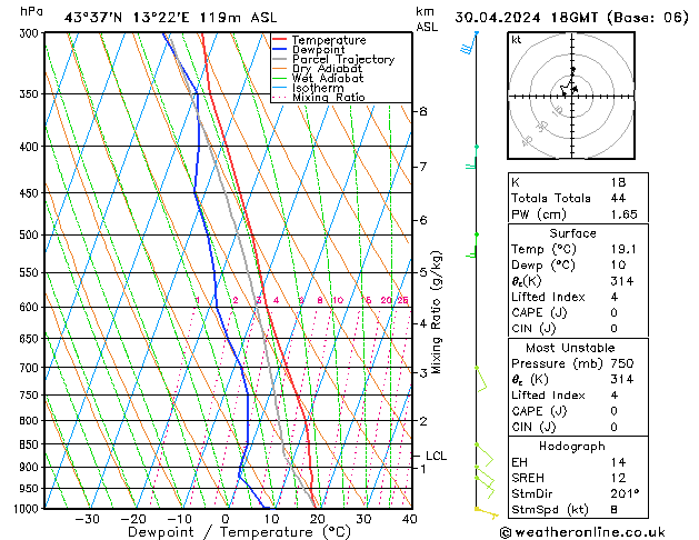 Model temps GFS Tu 30.04.2024 18 UTC