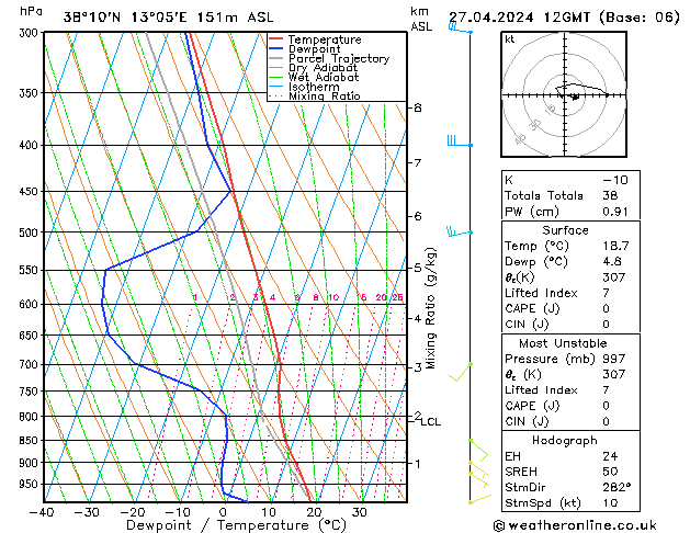 Modell Radiosonden GFS Sa 27.04.2024 12 UTC