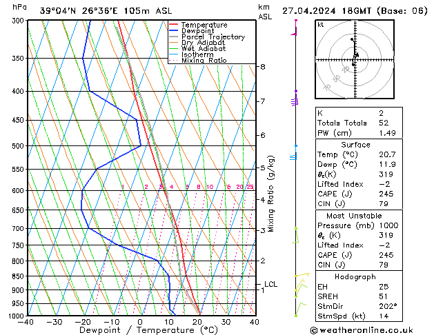   27.04.2024 18 UTC