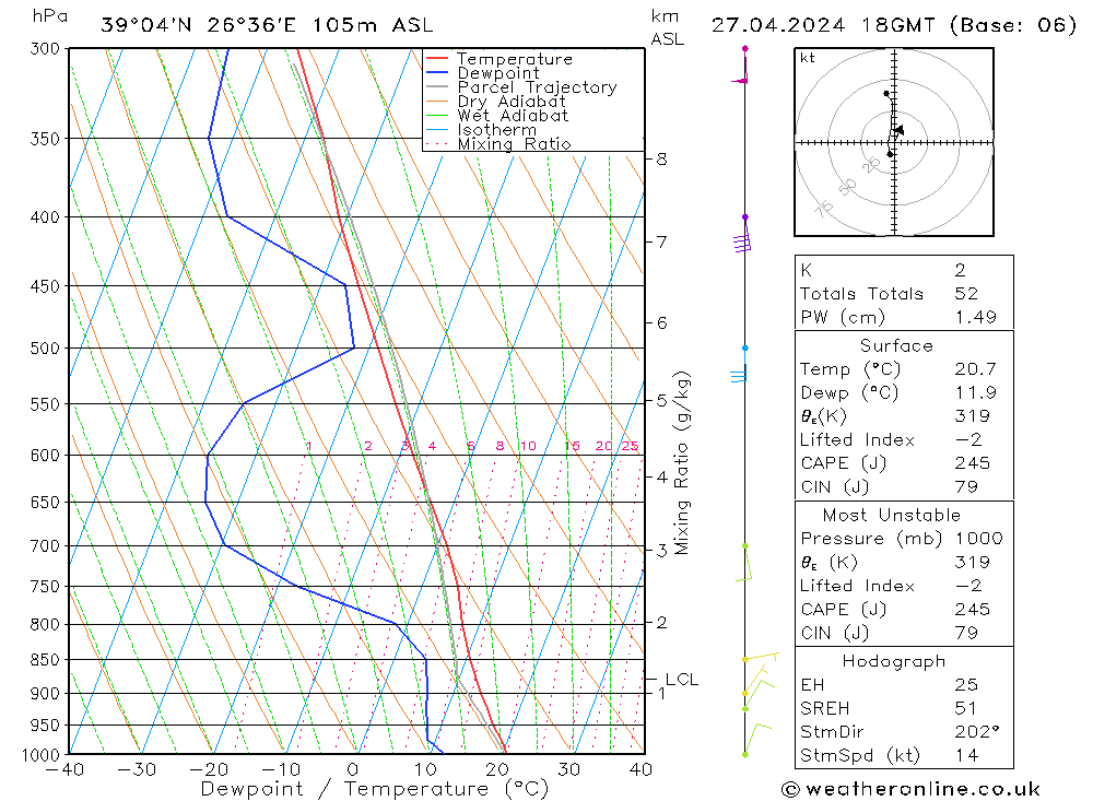   27.04.2024 18 UTC