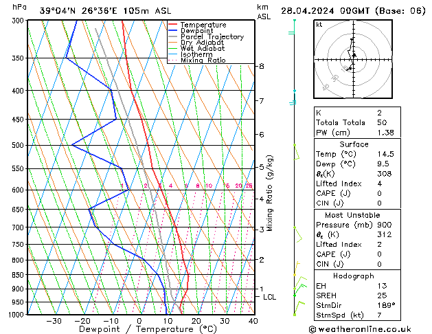   28.04.2024 00 UTC