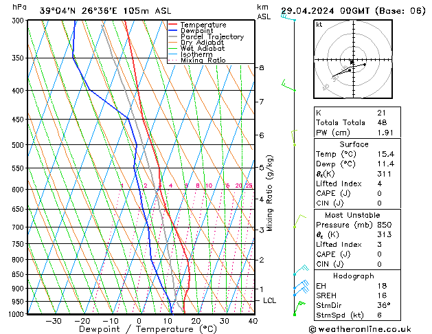 Model temps GFS Pzt 29.04.2024 00 UTC