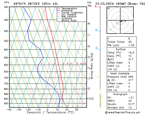 Model temps GFS  01.05.2024 18 UTC