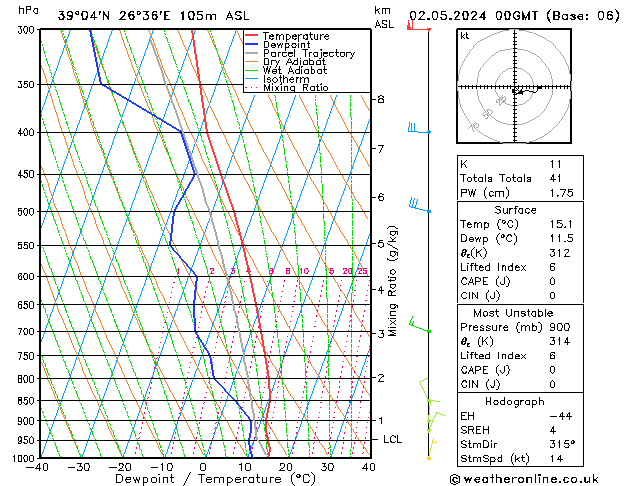 Model temps GFS do 02.05.2024 00 UTC