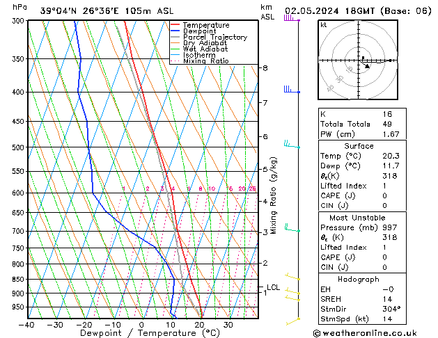 Model temps GFS Per 02.05.2024 18 UTC