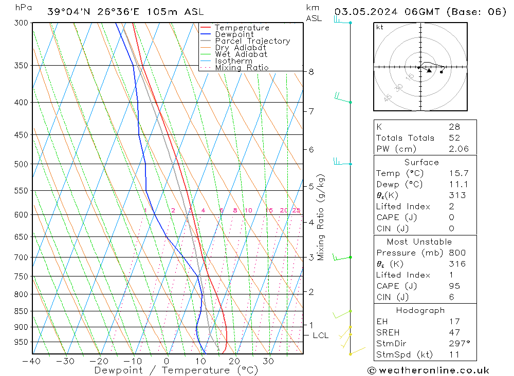 Model temps GFS  03.05.2024 06 UTC