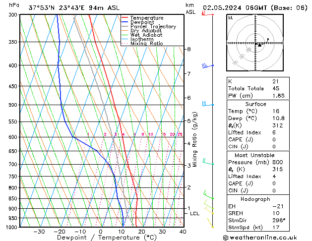 Modell Radiosonden GFS Do 02.05.2024 06 UTC