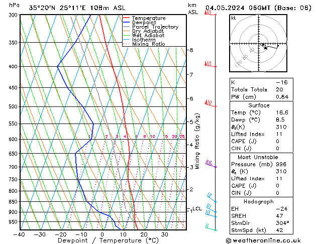 Model temps GFS Sa 04.05.2024 06 UTC