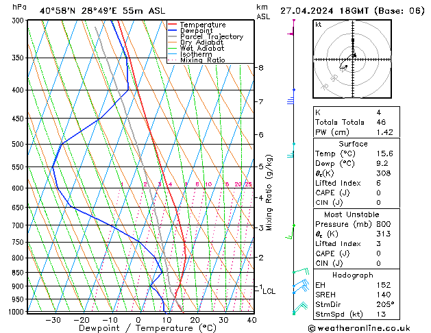 Modell Radiosonden GFS Sa 27.04.2024 18 UTC