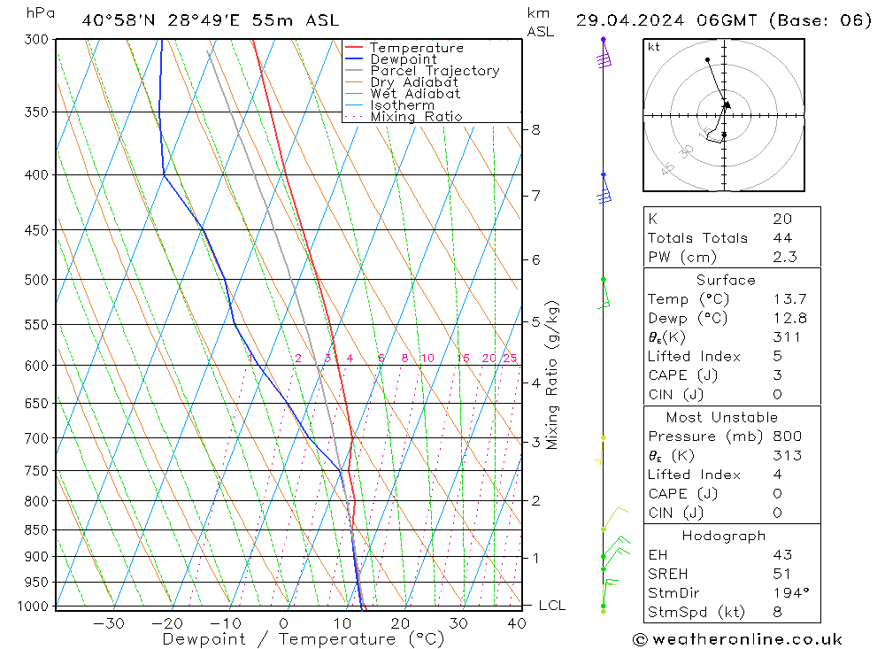 Model temps GFS Pzt 29.04.2024 06 UTC