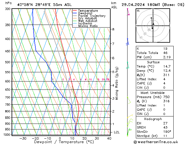 Model temps GFS Pzt 29.04.2024 18 UTC