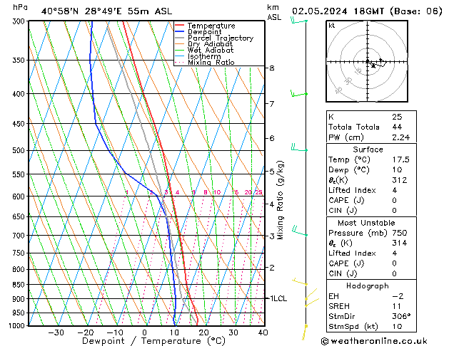 Model temps GFS чт 02.05.2024 18 UTC