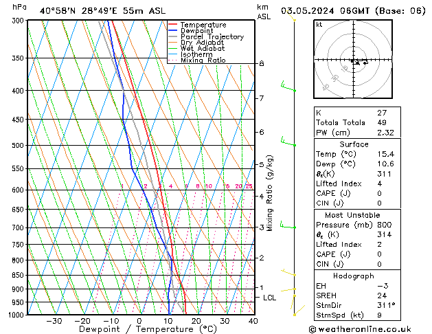 Model temps GFS Cu 03.05.2024 06 UTC