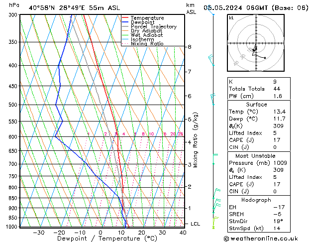 Modell Radiosonden GFS So 05.05.2024 06 UTC