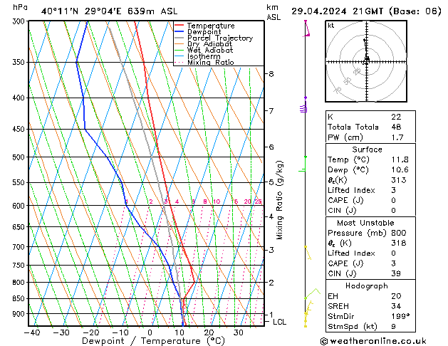 Model temps GFS Pzt 29.04.2024 21 UTC