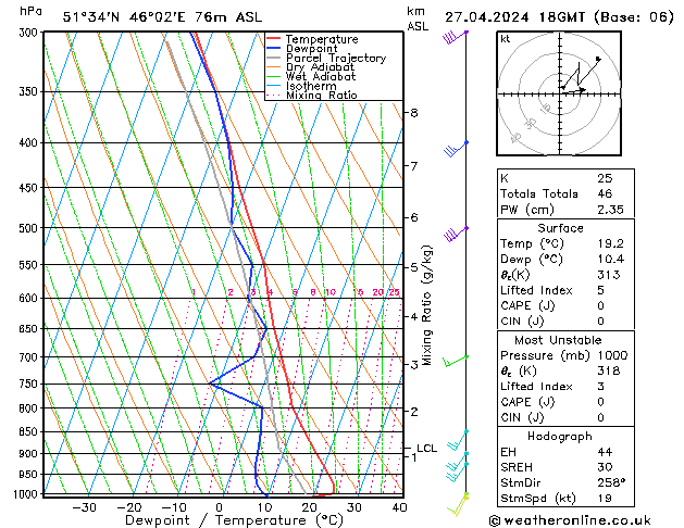 Modell Radiosonden GFS Sa 27.04.2024 18 UTC