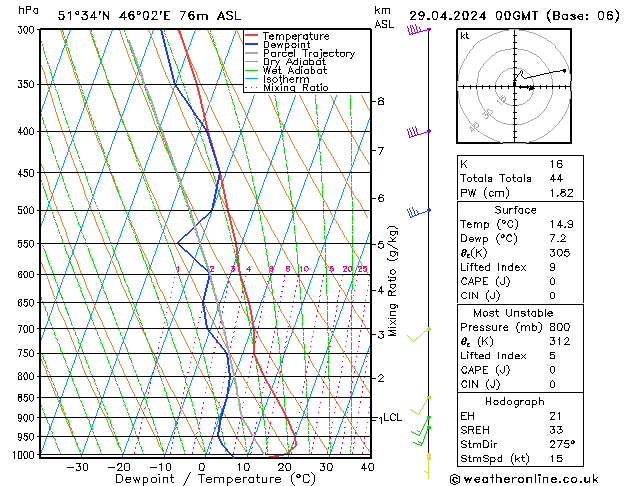 Model temps GFS пн 29.04.2024 00 UTC