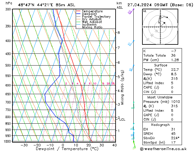 Model temps GFS Sa 27.04.2024 09 UTC