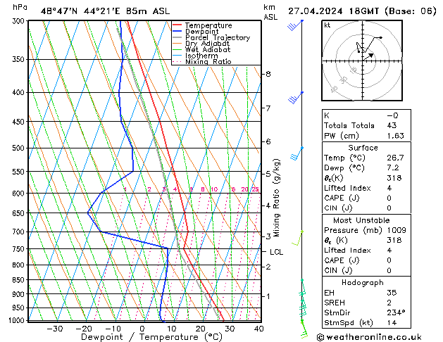 Modell Radiosonden GFS Sa 27.04.2024 18 UTC