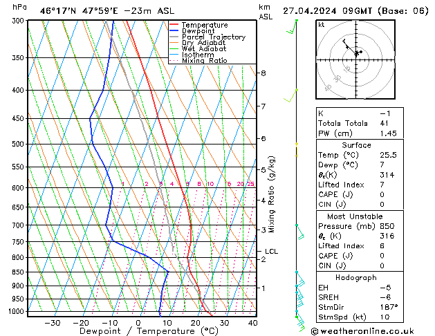 Model temps GFS so. 27.04.2024 09 UTC