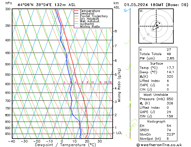 Model temps GFS We 01.05.2024 18 UTC