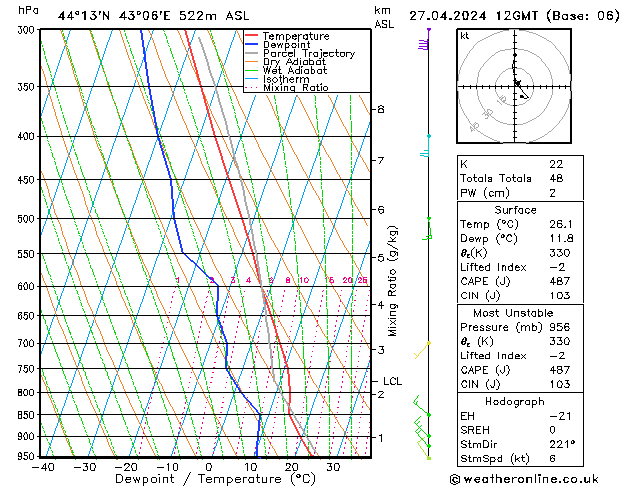 Model temps GFS 星期六 27.04.2024 12 UTC