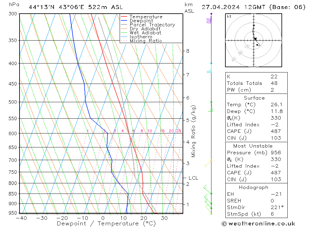  сб 27.04.2024 12 UTC
