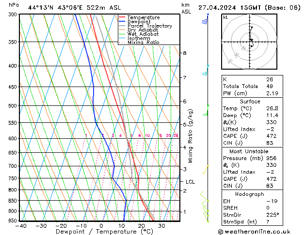 Model temps GFS Sa 27.04.2024 15 UTC