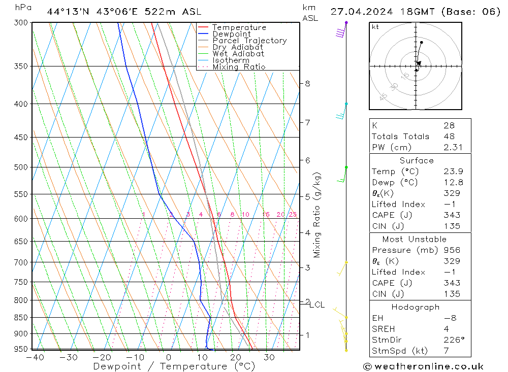  сб 27.04.2024 18 UTC