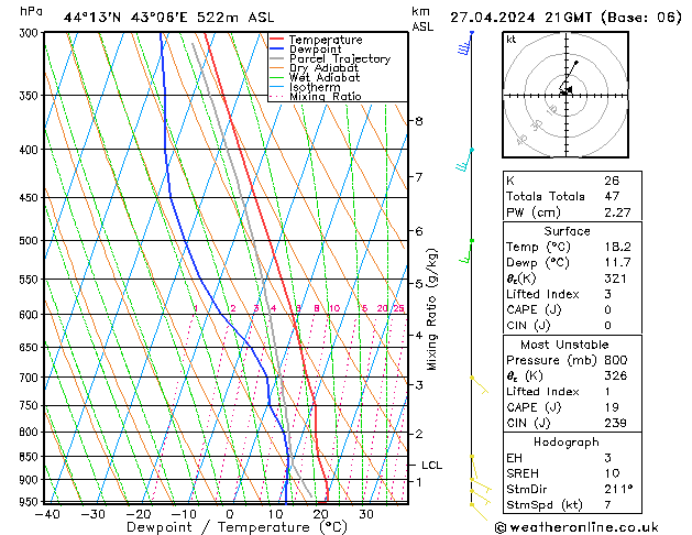 Model temps GFS сб 27.04.2024 21 UTC