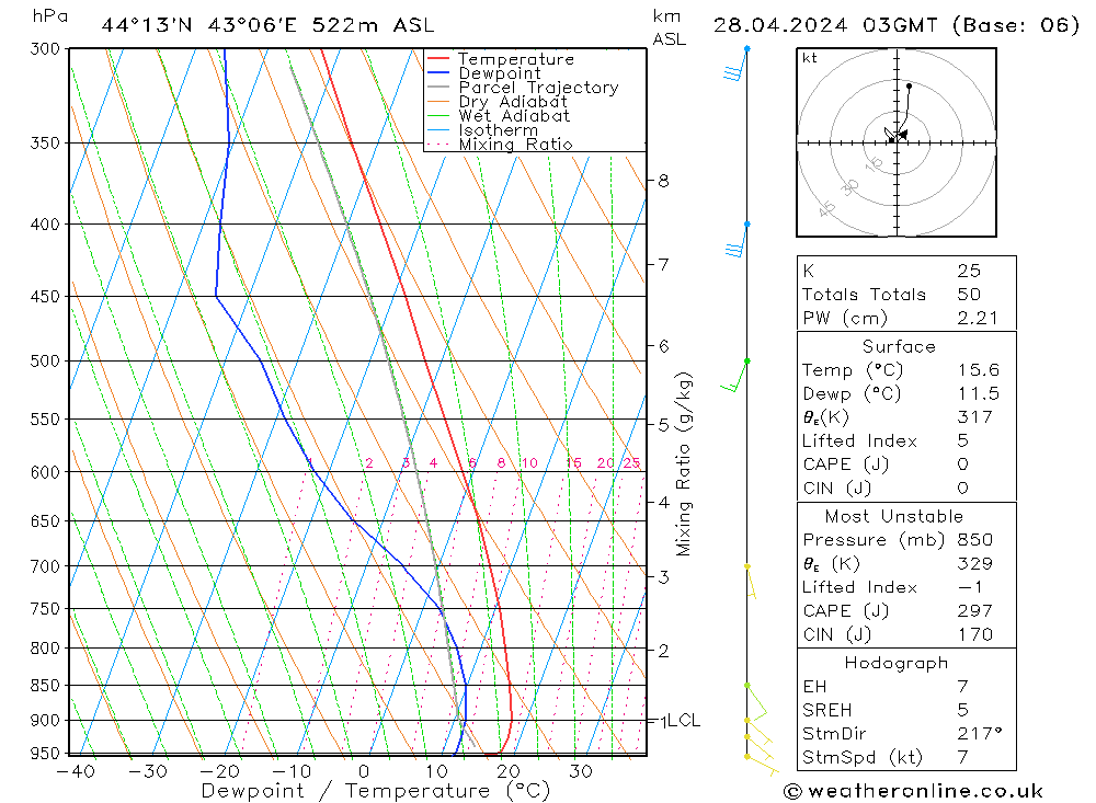  Вс 28.04.2024 03 UTC