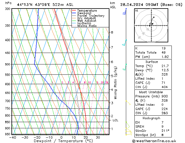  Вс 28.04.2024 09 UTC