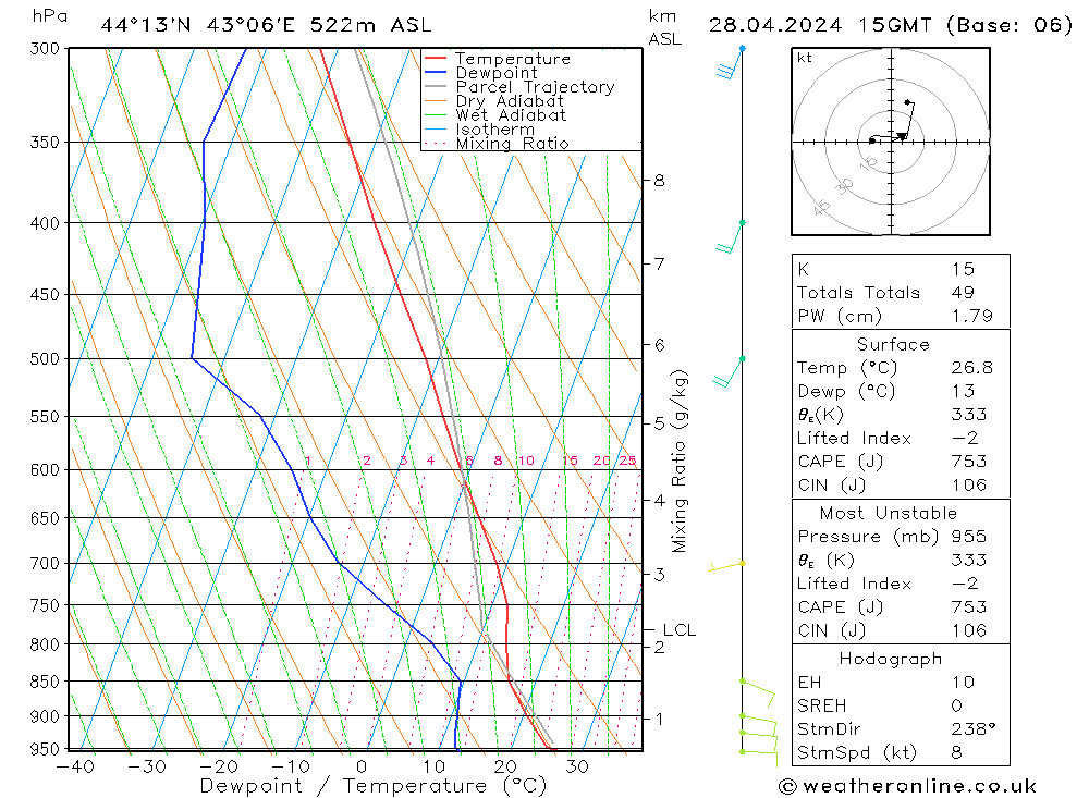  Вс 28.04.2024 15 UTC