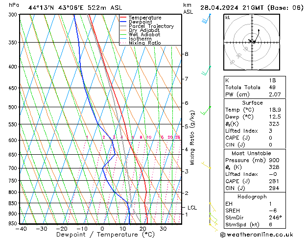 Model temps GFS Вс 28.04.2024 21 UTC