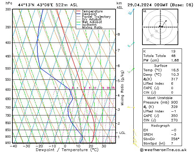 Model temps GFS пн 29.04.2024 00 UTC