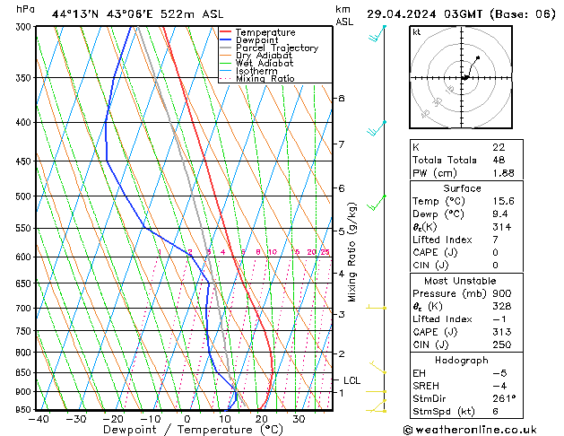 Model temps GFS Mo 29.04.2024 03 UTC